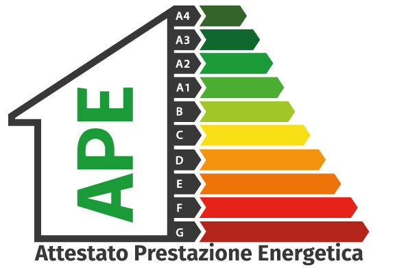 Nel grafico è riportata la scala delle classi energetiche presenti nella certificazione APE. La classificazione avviene attraverso una scala che va dalla lettera A alla G, dove A è la migliore e G la Peggiore.  